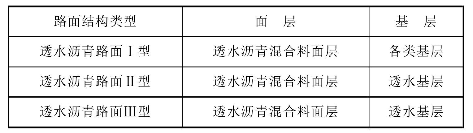 7.2 透水瀝青路面