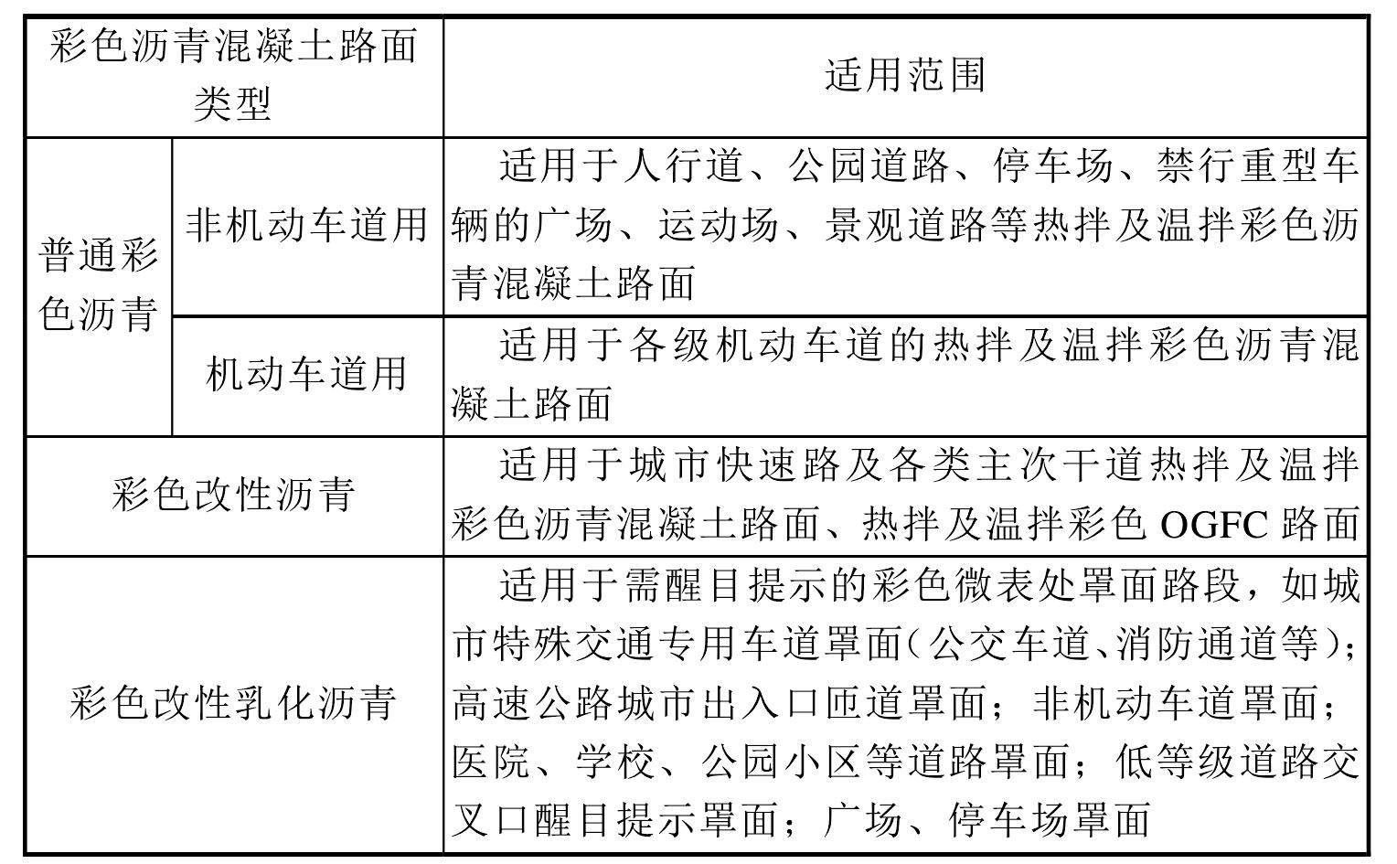 7.4 彩色路面