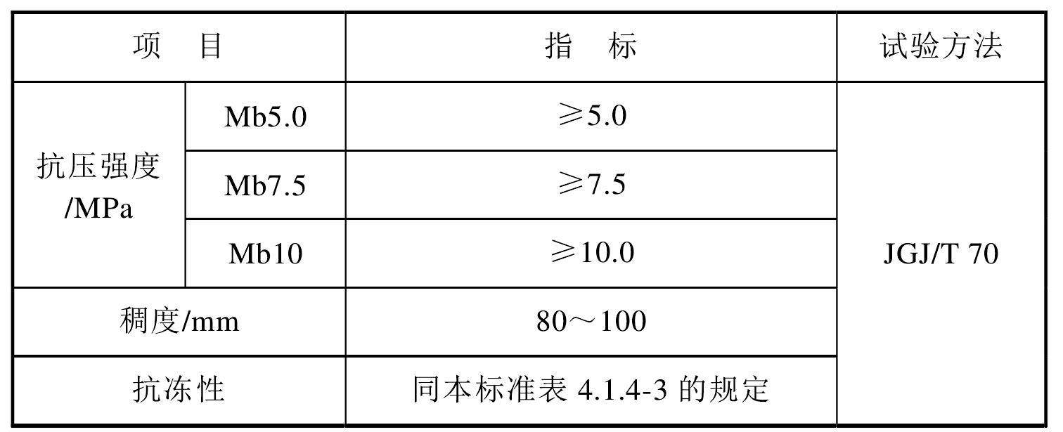 4.3 灌孔漿料