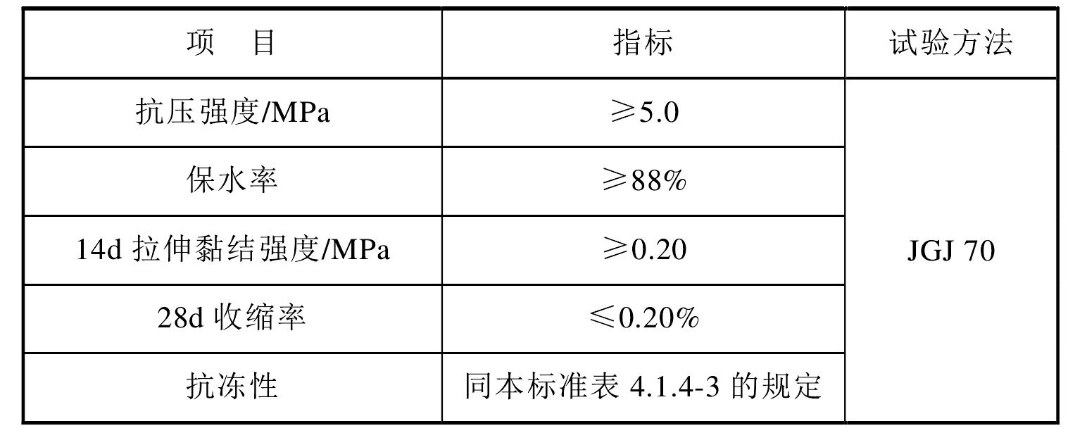 4.4 抹灰砂浆