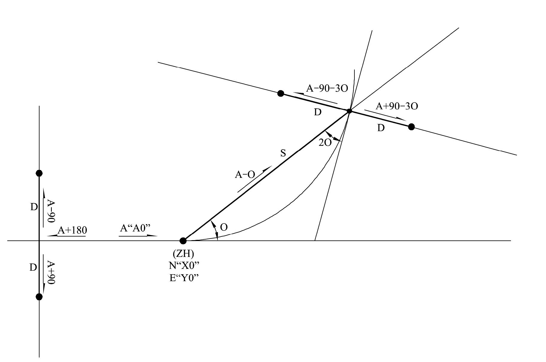 一、左转ZH前直线坐标、第一缓和曲线坐标公式推导