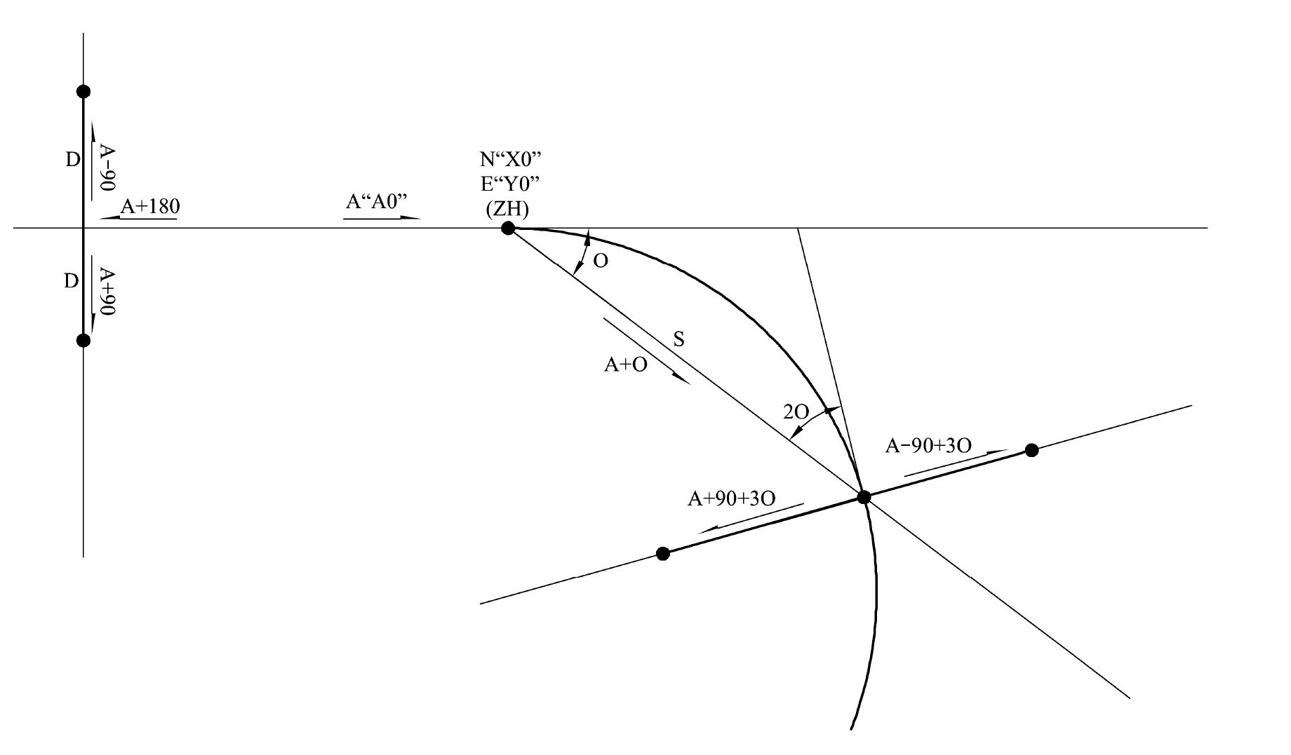 一、右转ZH前直线坐标、第一缓和曲线坐标公式推导