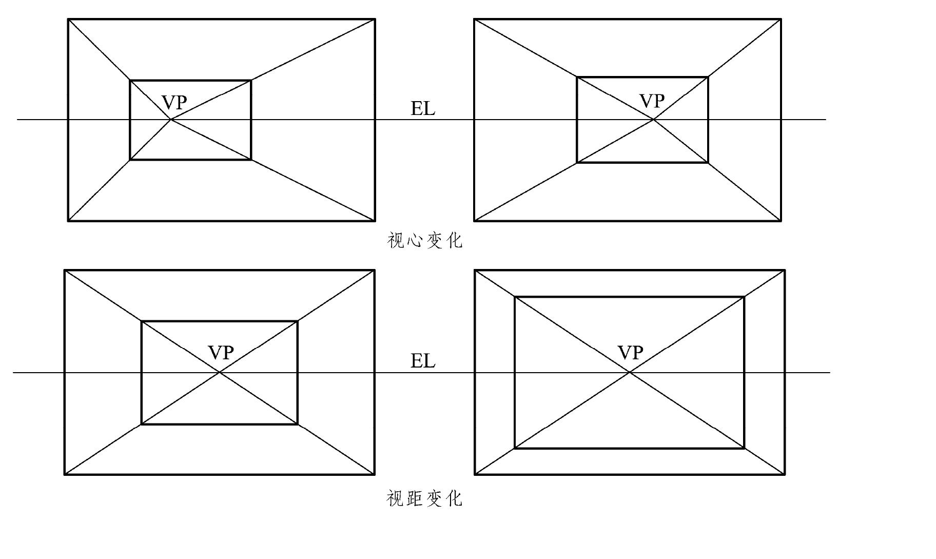 四、室內(nèi)透視圖視點(diǎn)對(duì)構(gòu)圖的影響