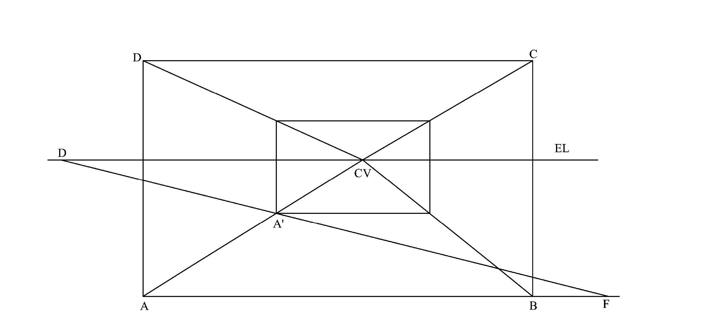 第一節(jié) 室內(nèi)一點(diǎn)透視畫法