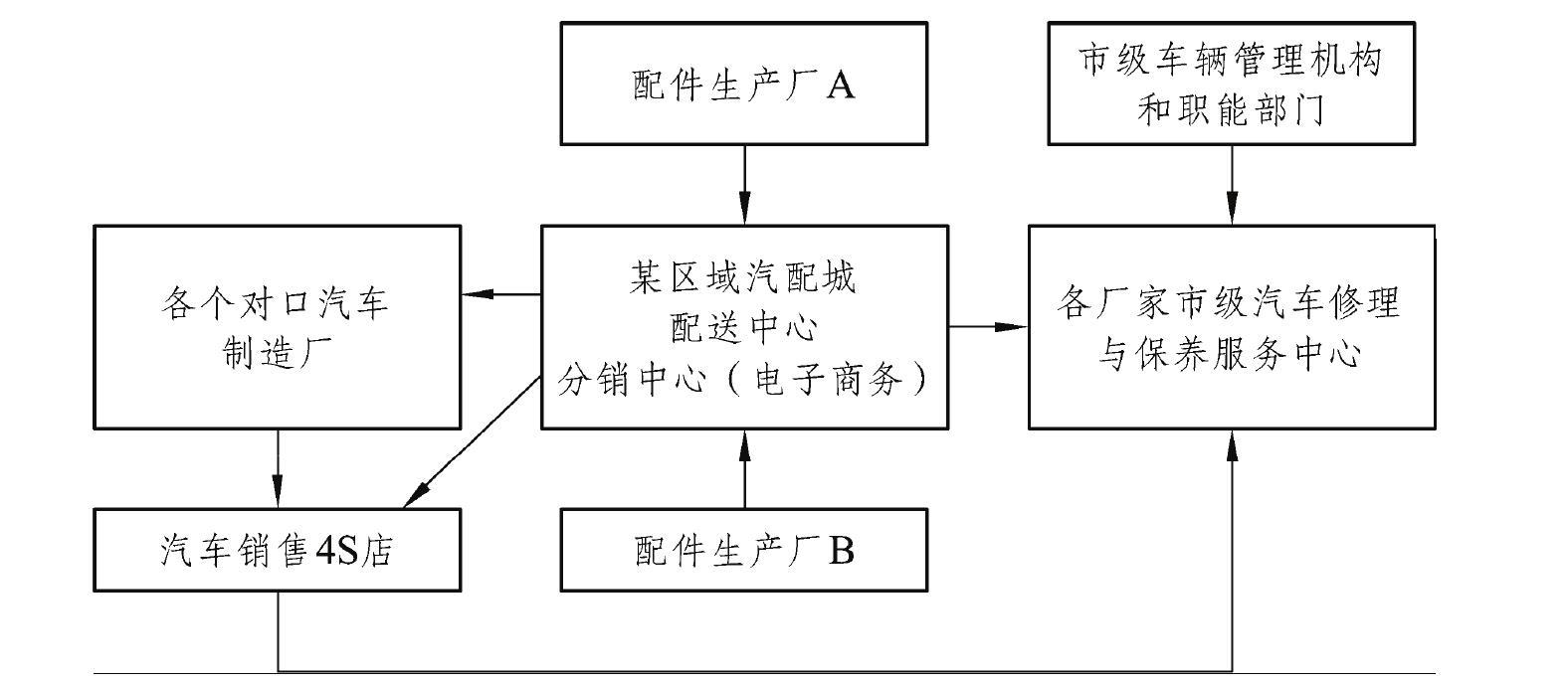 三、技能训练内容和方法