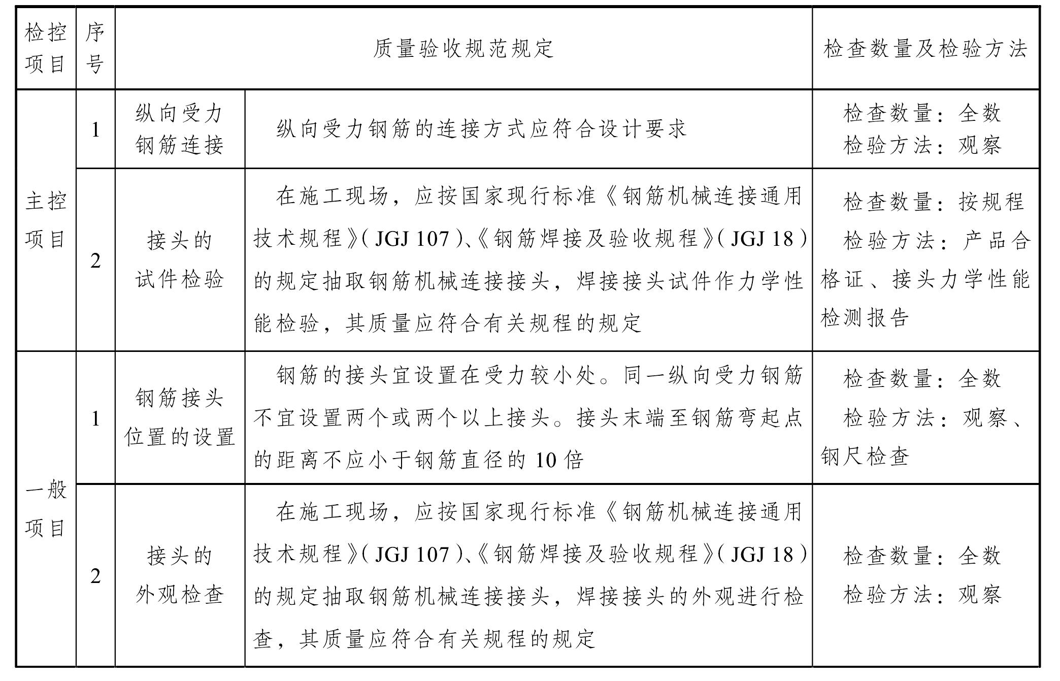 三、鋼筋連接質(zhì)量驗(yàn)收