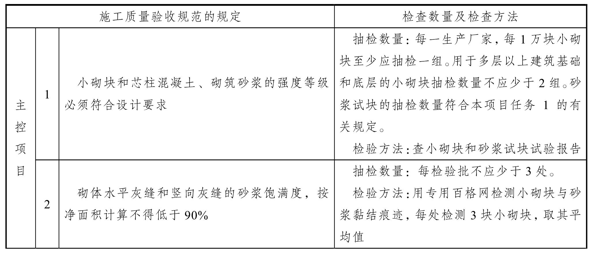 任務(wù)4 混凝土空心小砌塊工程質(zhì)量驗(yàn)收