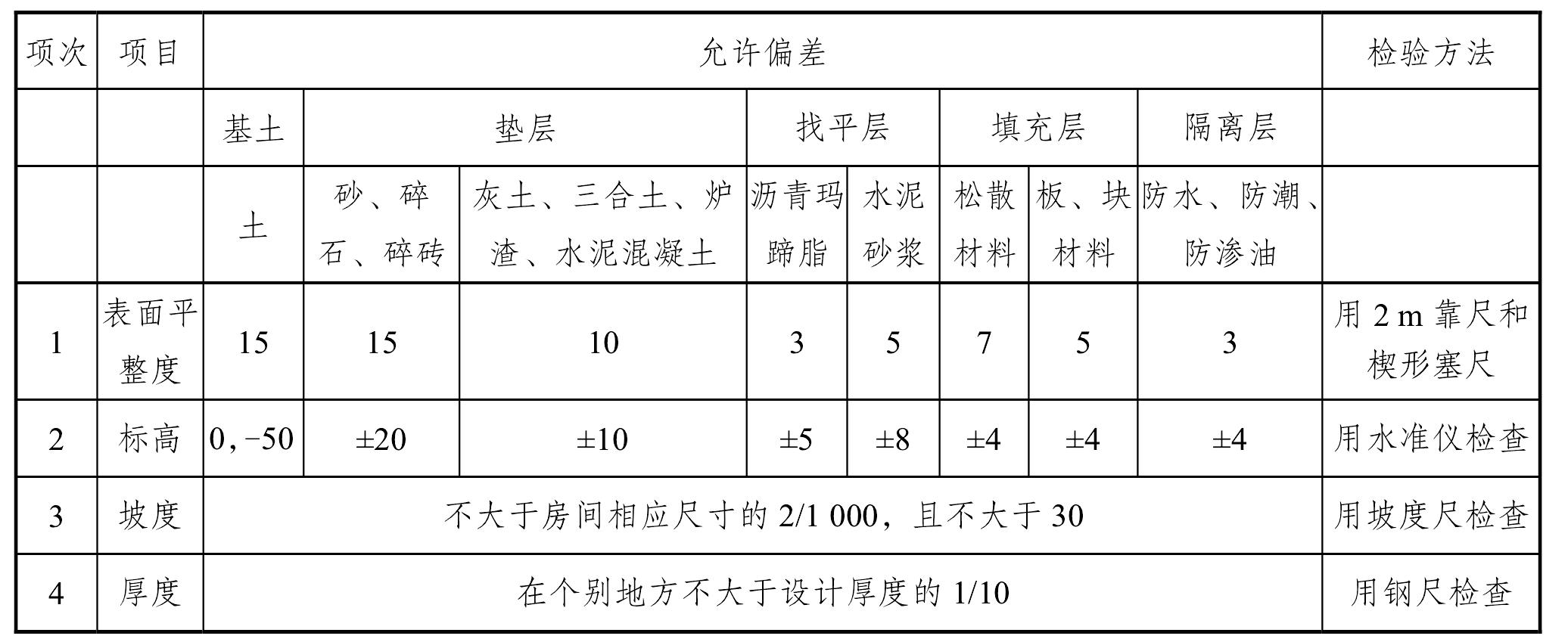 任務(wù)1 基層工程驗(yàn)收