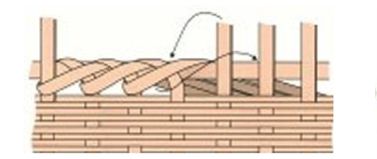 二、立體竹編編組收邊編織技法
