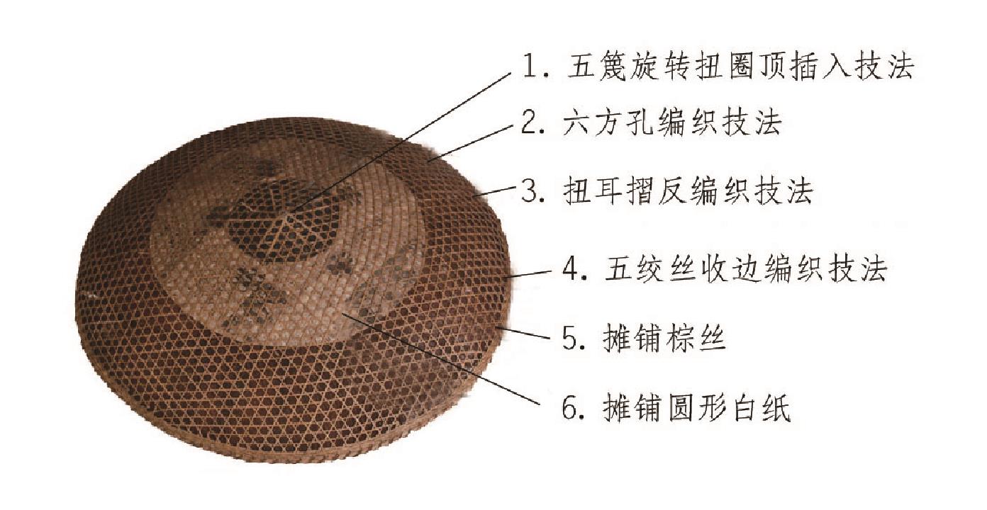 (一)湖南麻阳竹编棕丝斗笠编作步骤与编织技法图解