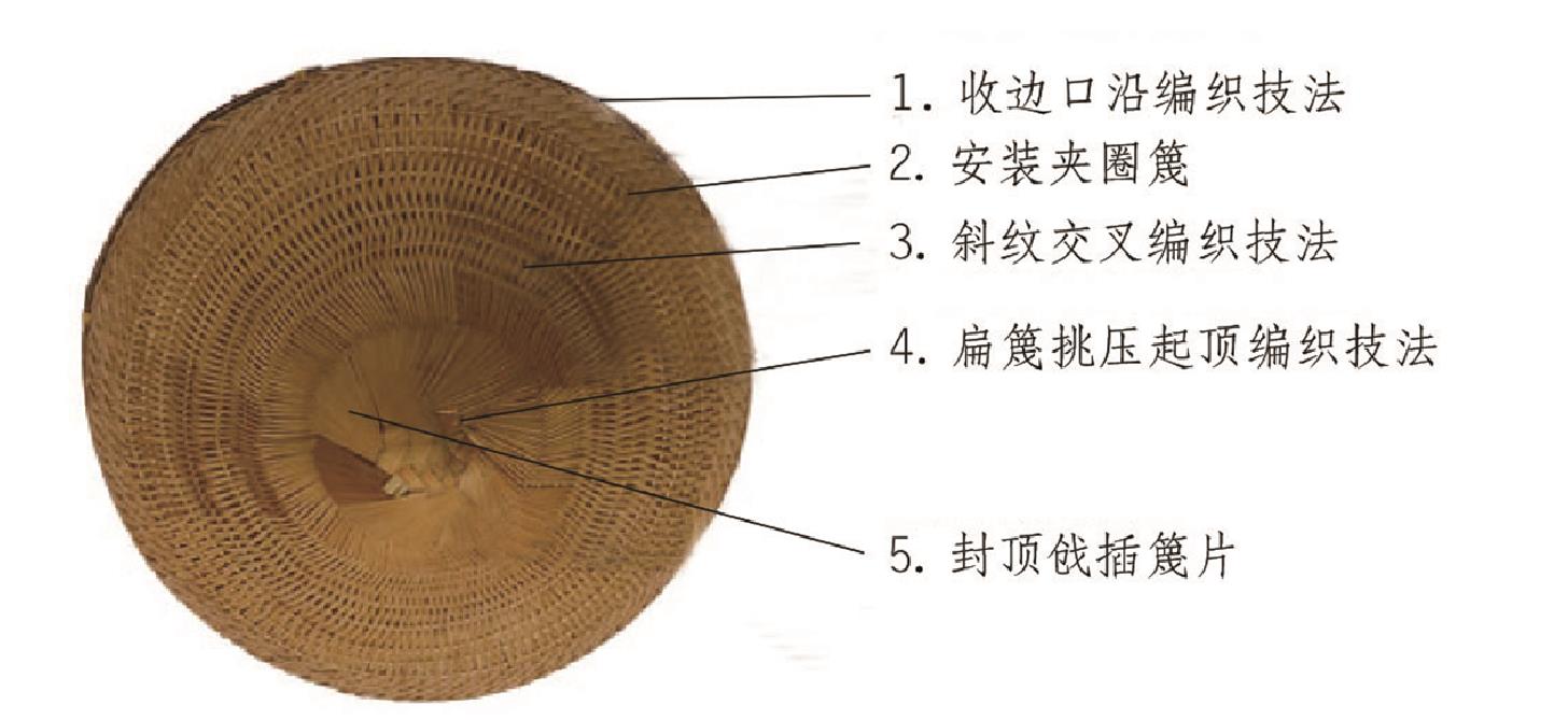 (二)湘西自治州竹编竹篾斗笠编作步骤与编织技法图解