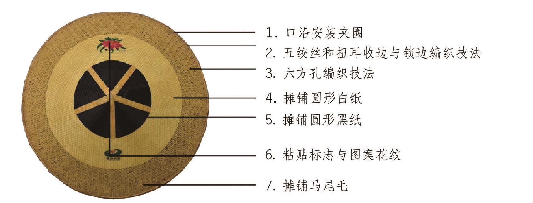 (三)懷化市中方斗笠編作步驟與編織技法圖解