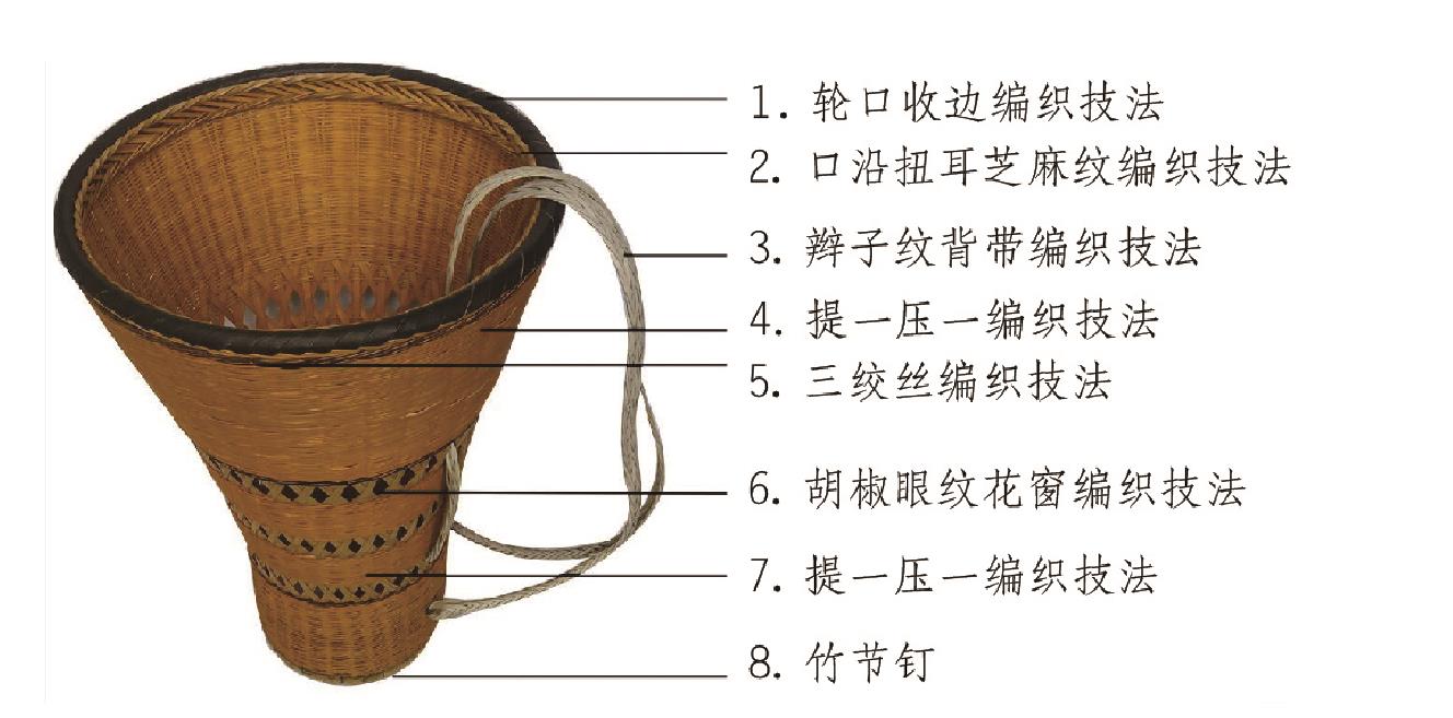(五)湖南麻阳竹编背篓编作步骤与编织技法图解