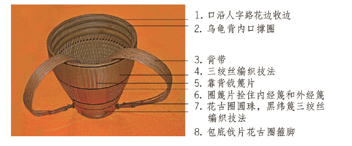 (六)湘西土家苗族州竹編精品背簍編作步驟與編織技法圖解