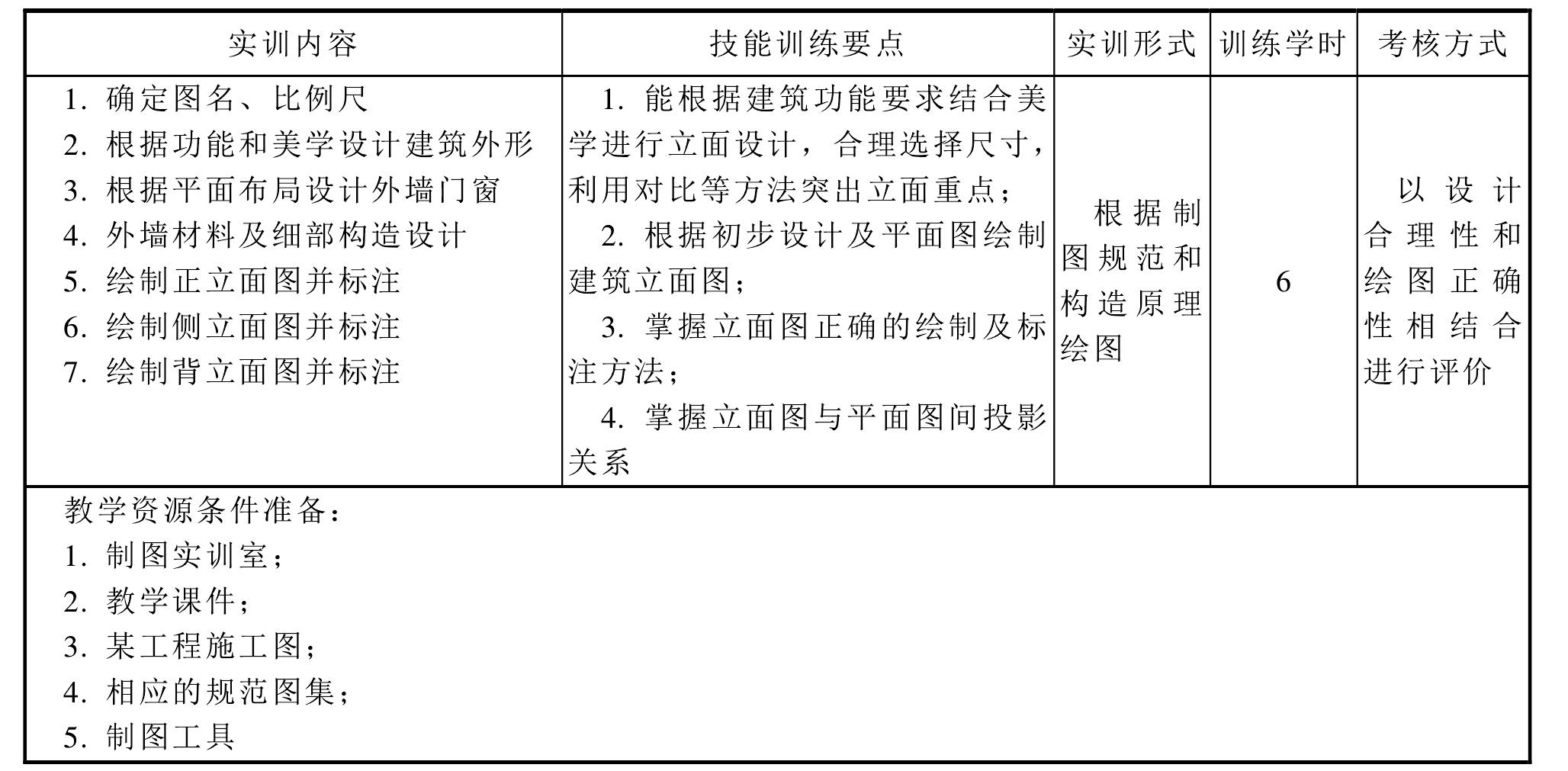 8“建筑設(shè)計(jì)與構(gòu)造實(shí)訓(xùn)”課程標(biāo)準(zhǔn)