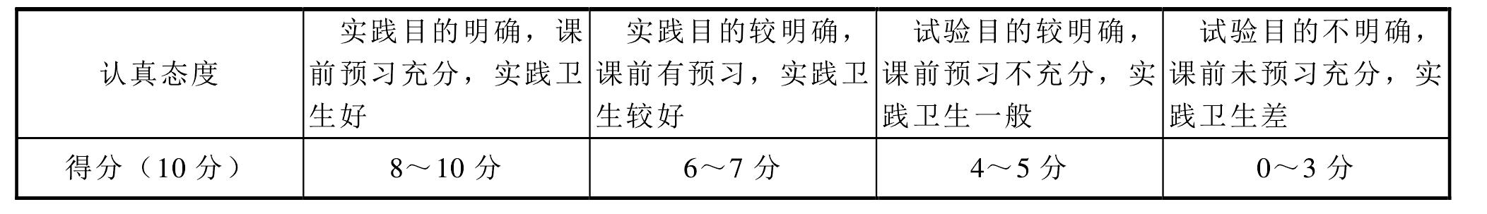 6 “建筑软件应用”课程标准