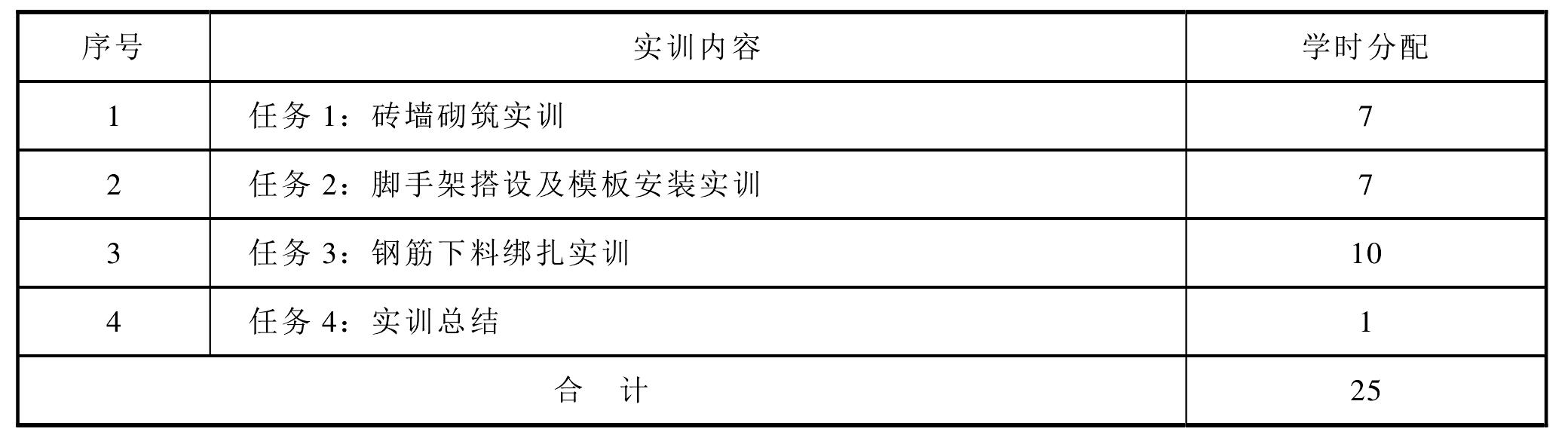 1 “建筑主體工程施工實(shí)訓(xùn)”課程標(biāo)準(zhǔn)