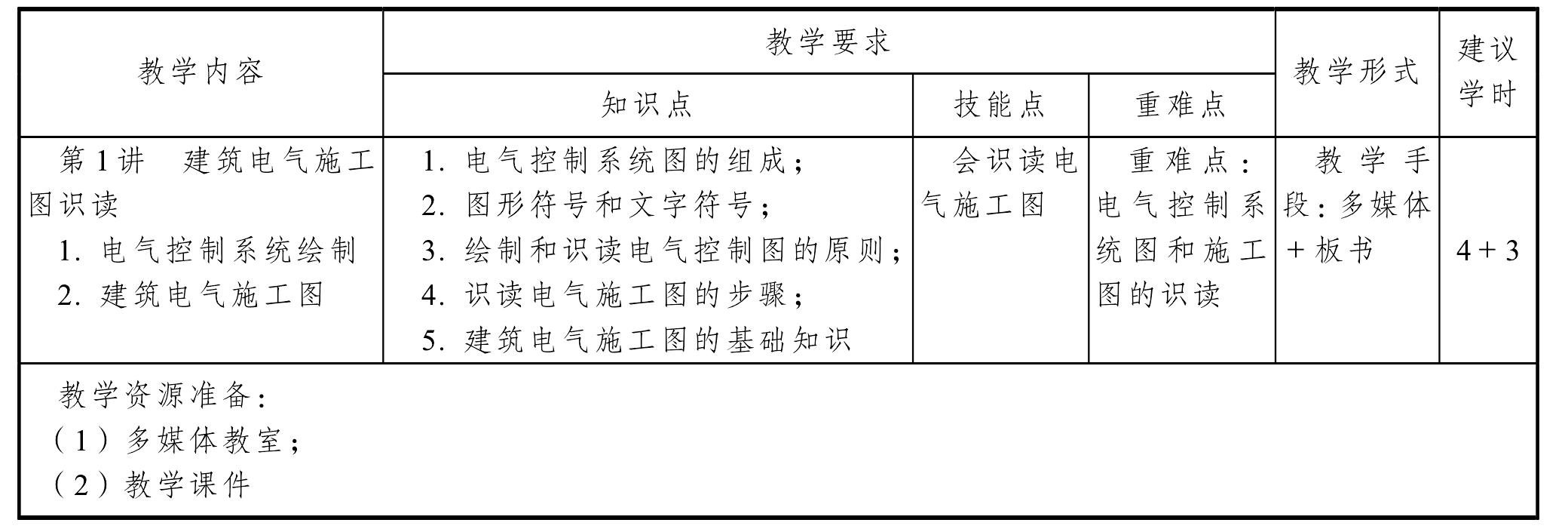 8 “建筑應(yīng)用電工”課程標(biāo)準(zhǔn)