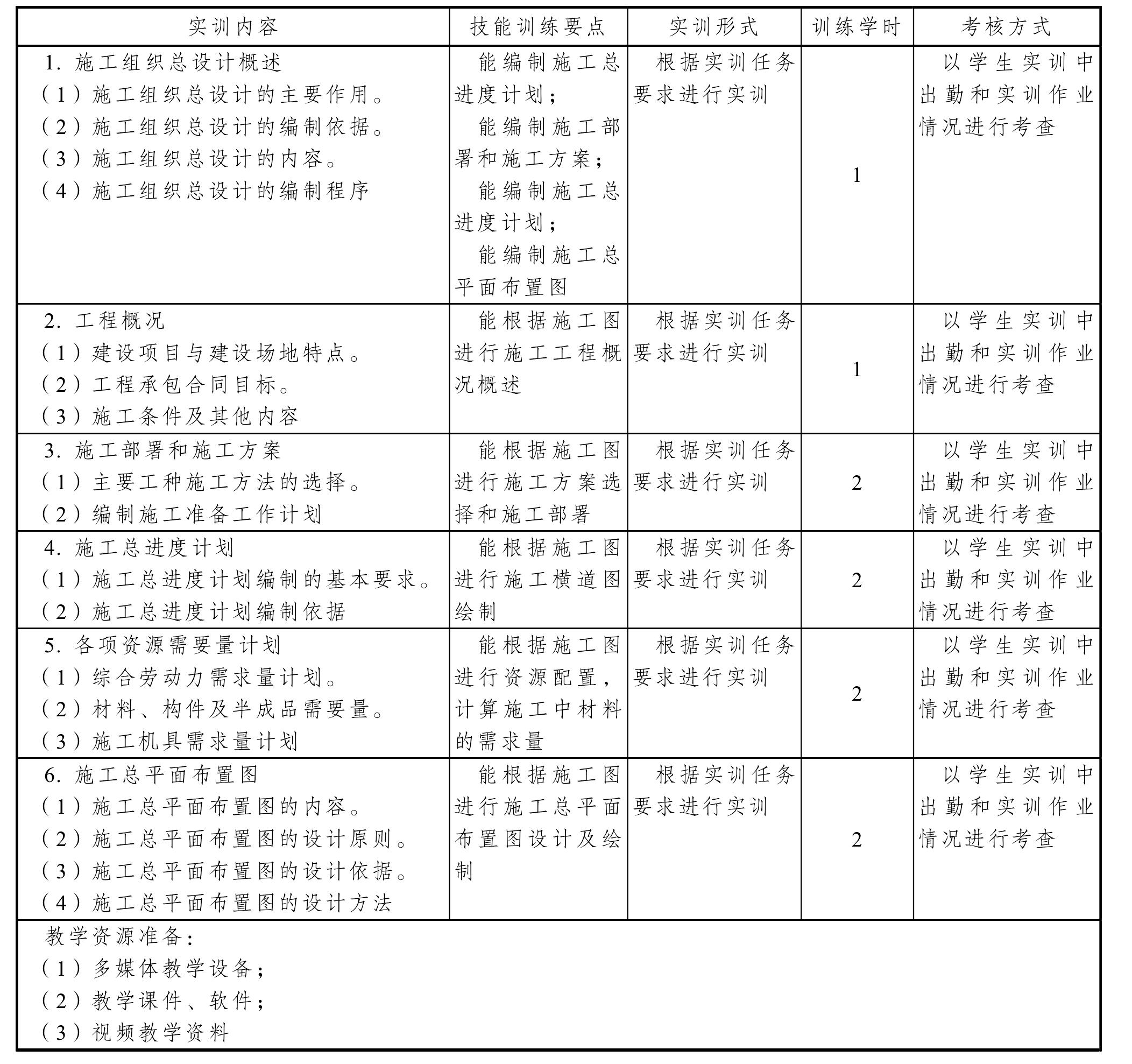 5 “建筑施工组织实训”课程标准