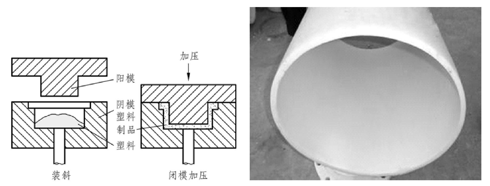 3.3.1 PE(PVC)管道管材常用市政埋地塑料管的管材