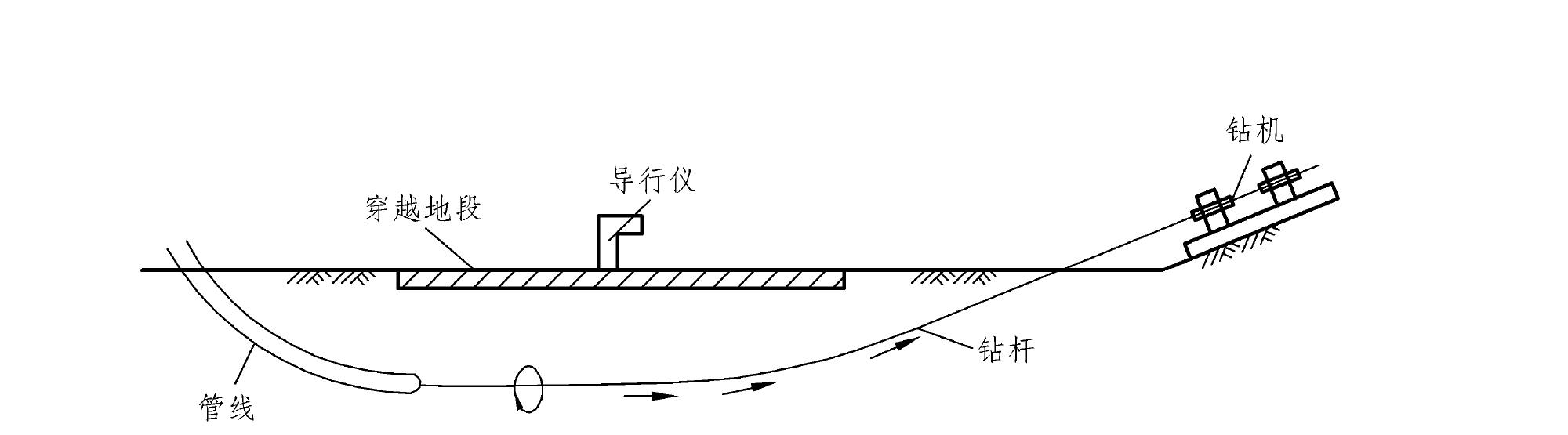 4.3.3 非开挖铺管技术简介