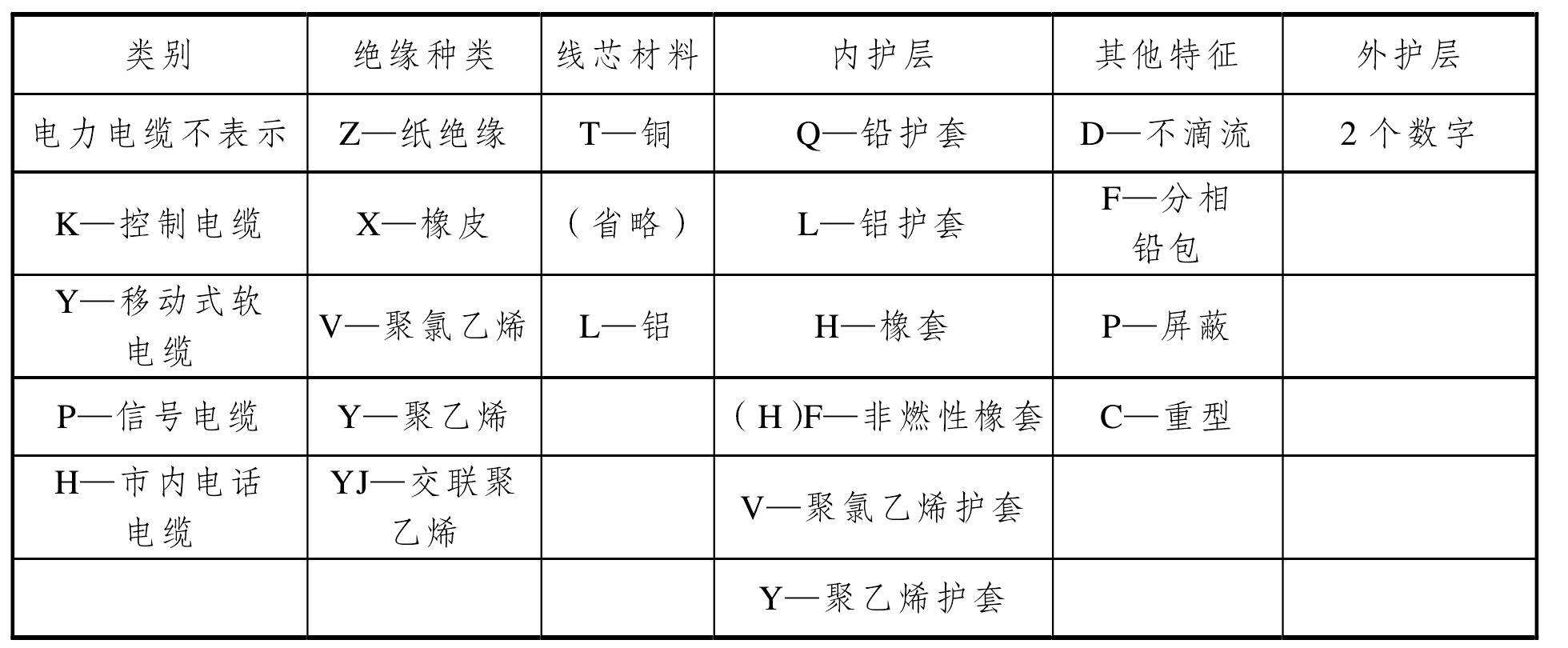 6.3.3 電力管線和電信管線的構(gòu)造