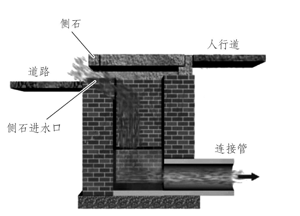 四、雨水管道及其附屬構筑物的構造