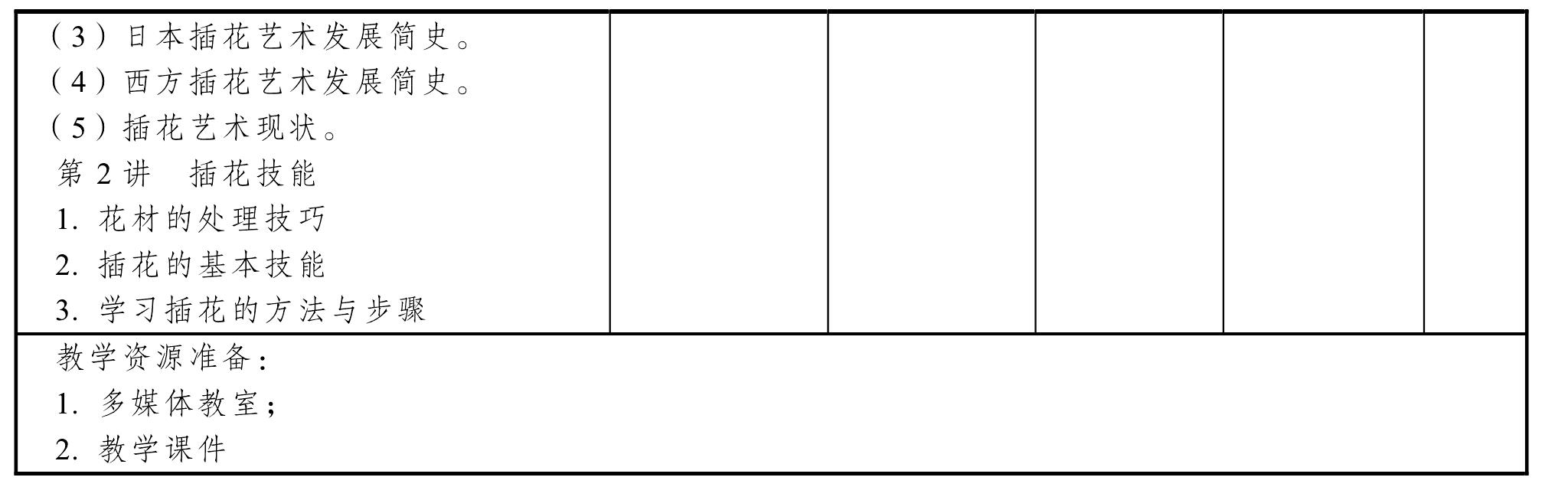 5 “插花與花藝設計”課程標準