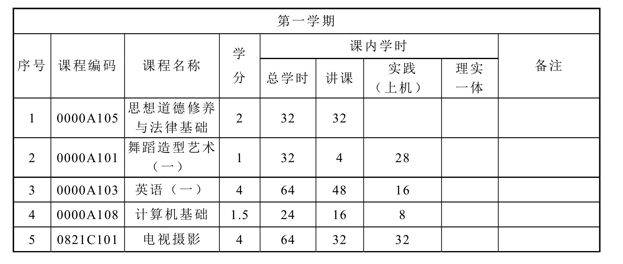 广播电视编导专业文艺编导方向(本科)人才培养方案