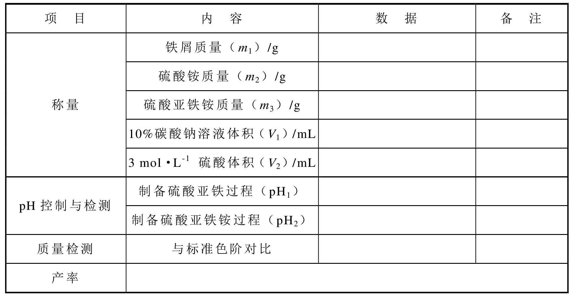 实验十七 硫酸亚铁铵的制备