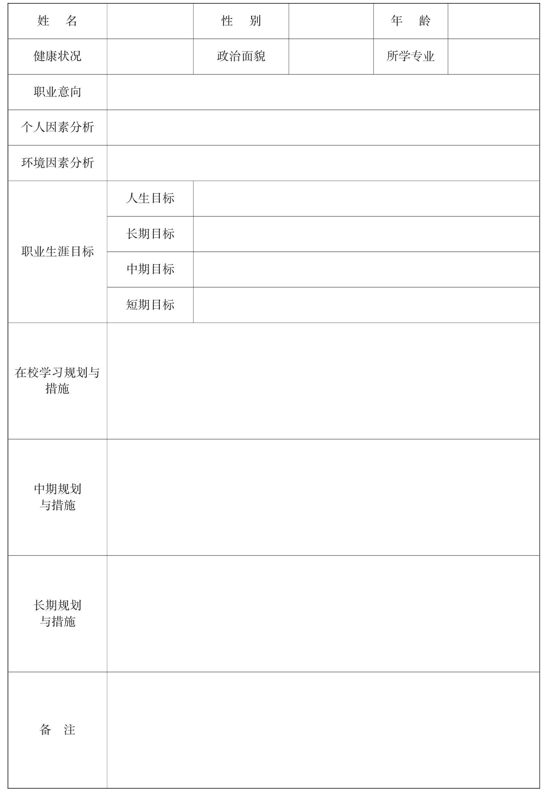 模块五 职业生涯规划的实施