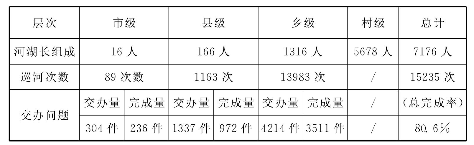 二、治理修復(fù)水域環(huán)境