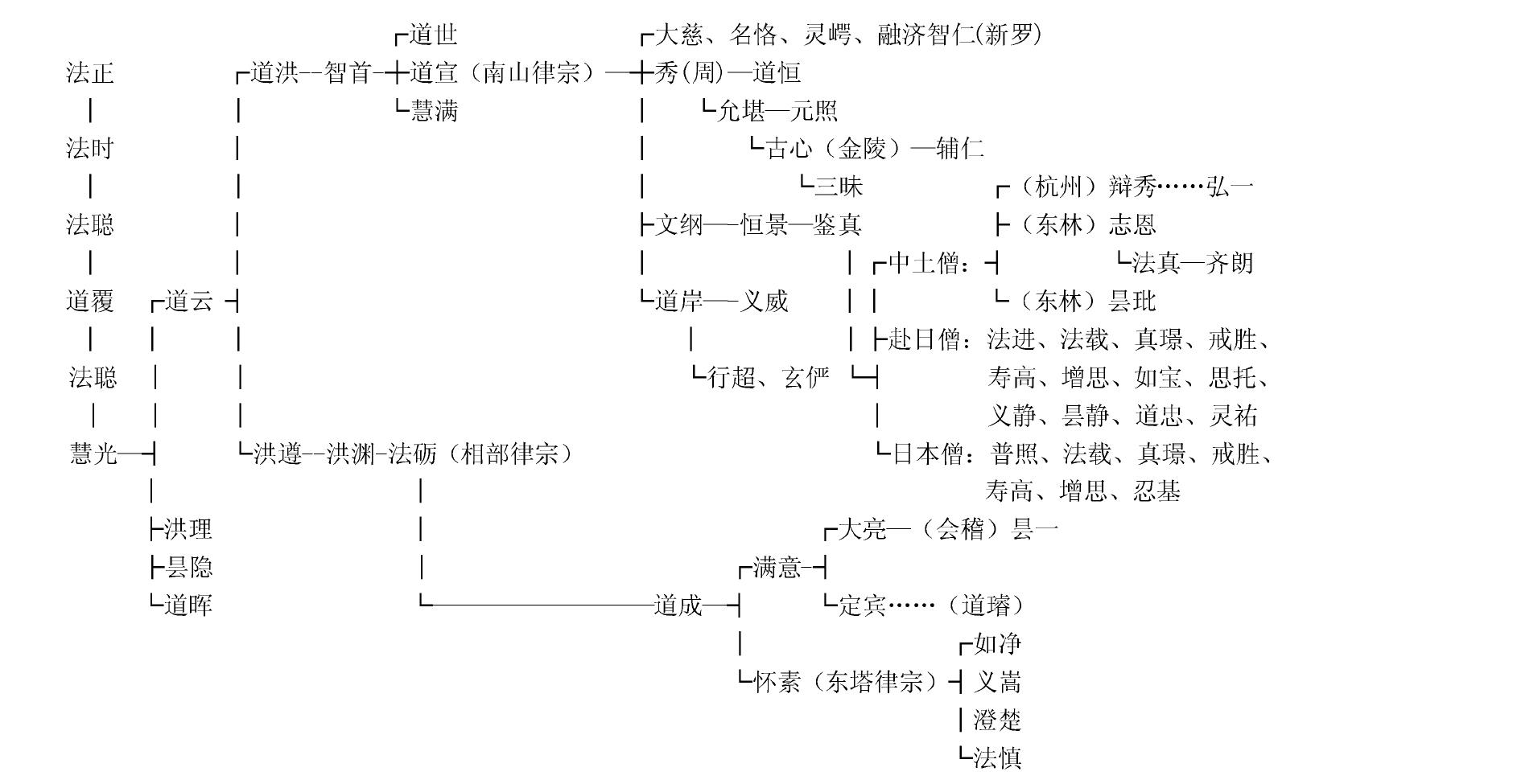 第二回 游京城拜师读经 承南山法脉正厘