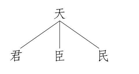 嚴(yán)紀(jì)明法談吏治