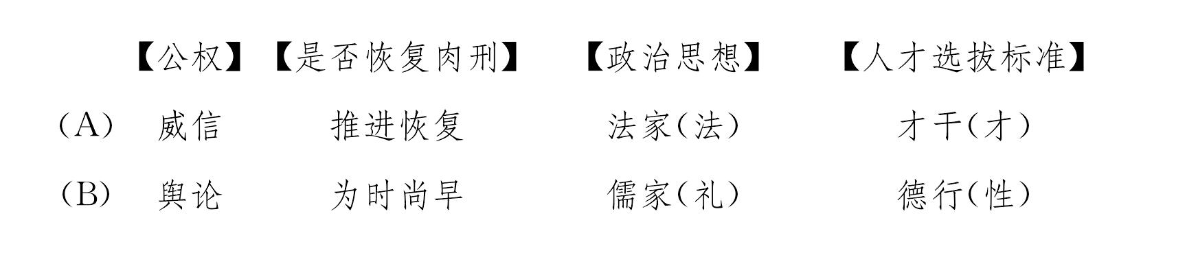 結語——魏、西晉王朝的滅亡