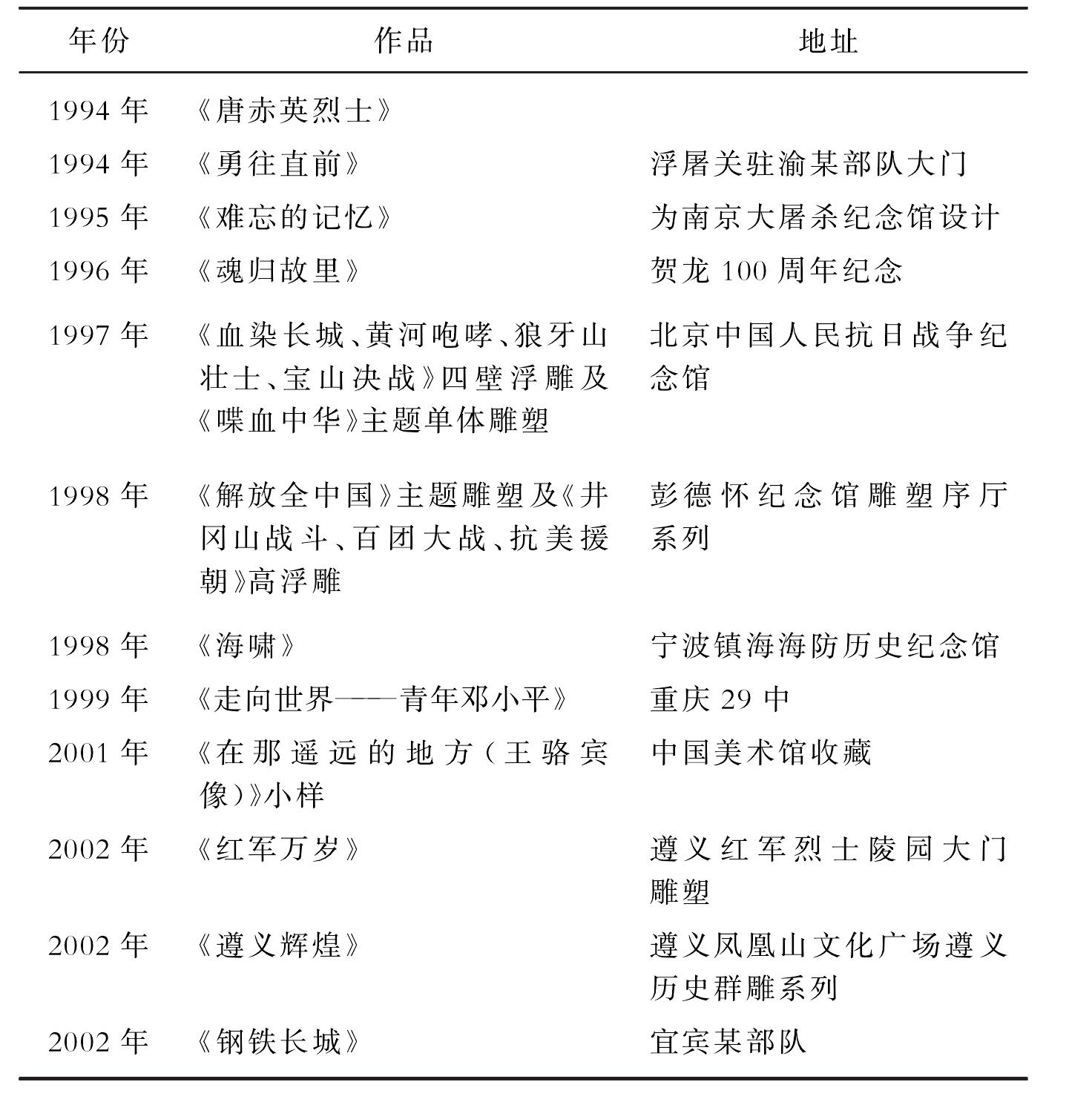 在雕塑的天地樂此不疲