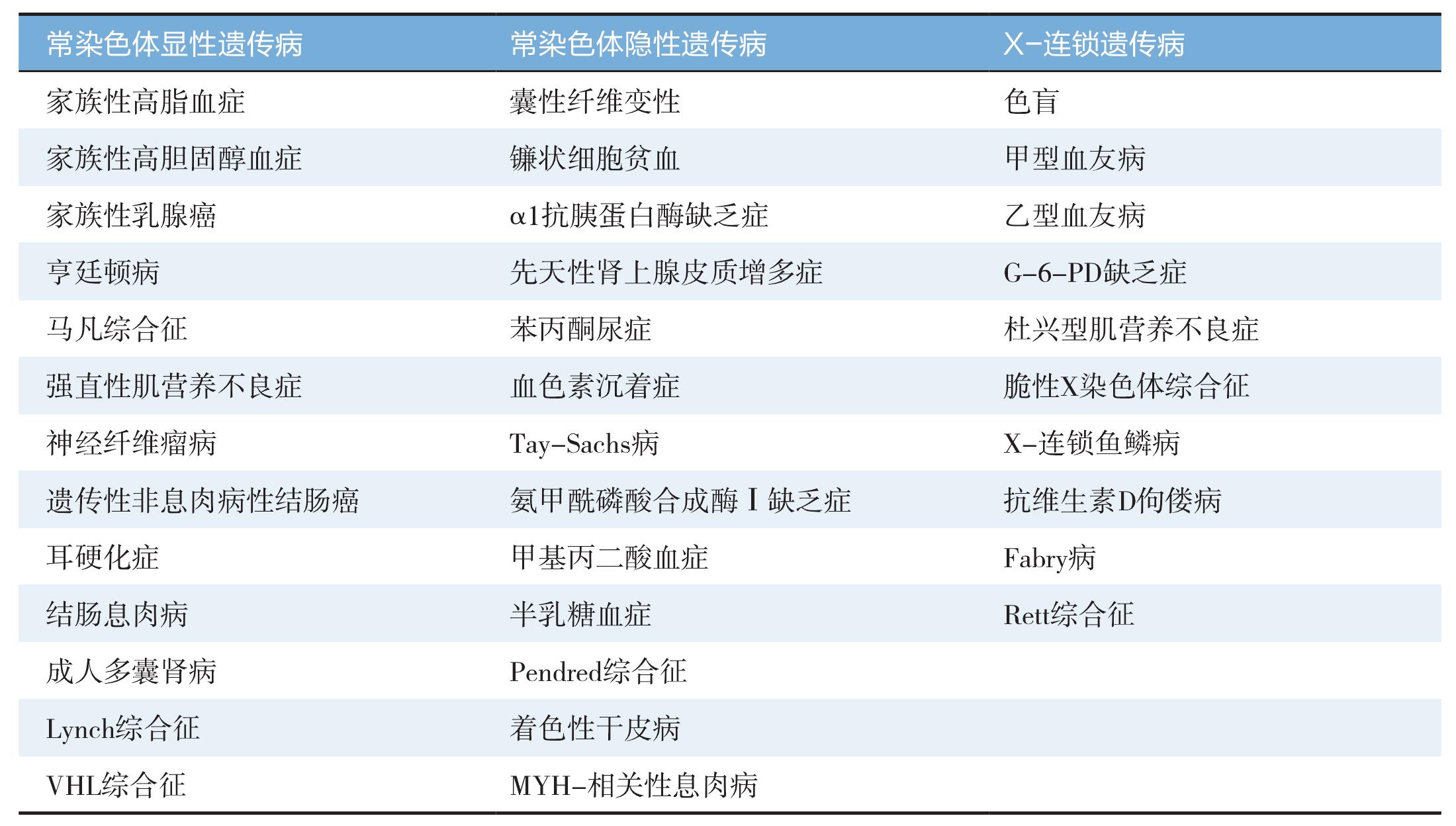 顯性遺傳與隱性遺傳