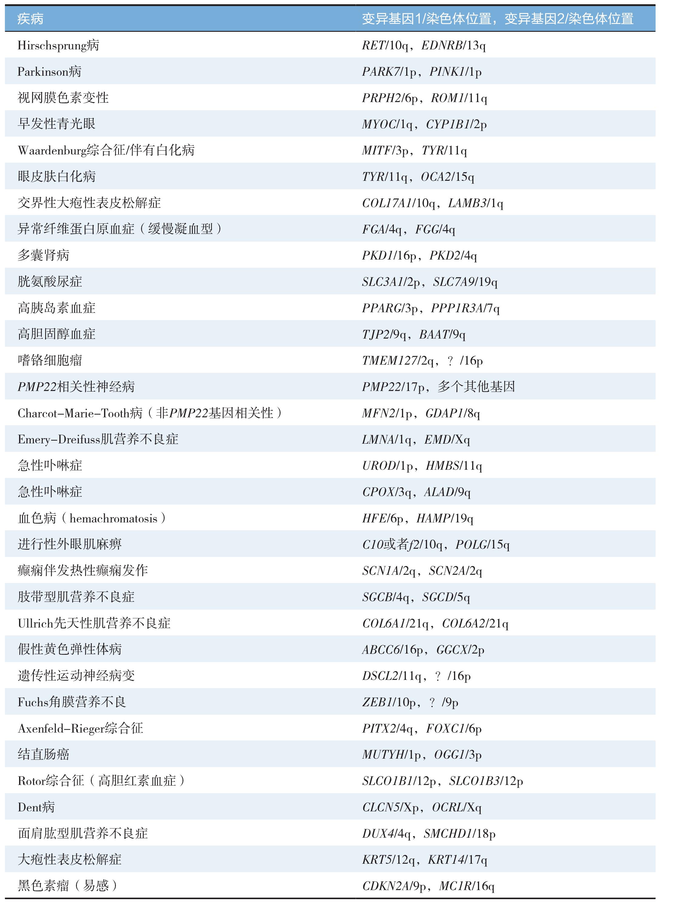 雙基因遺傳