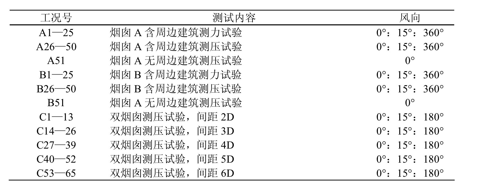 3.1.3 试验模型