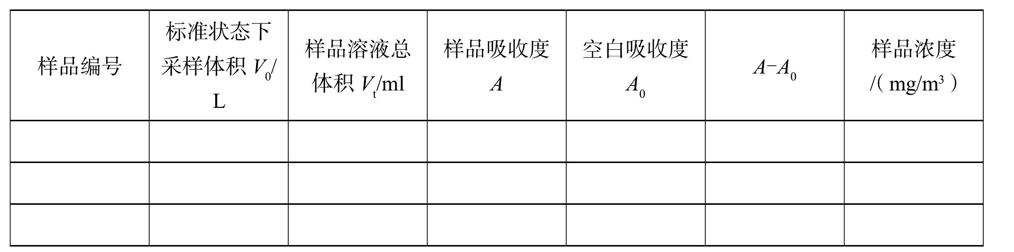 任務(wù)四 環(huán)境空氣質(zhì)量指標(biāo)測定