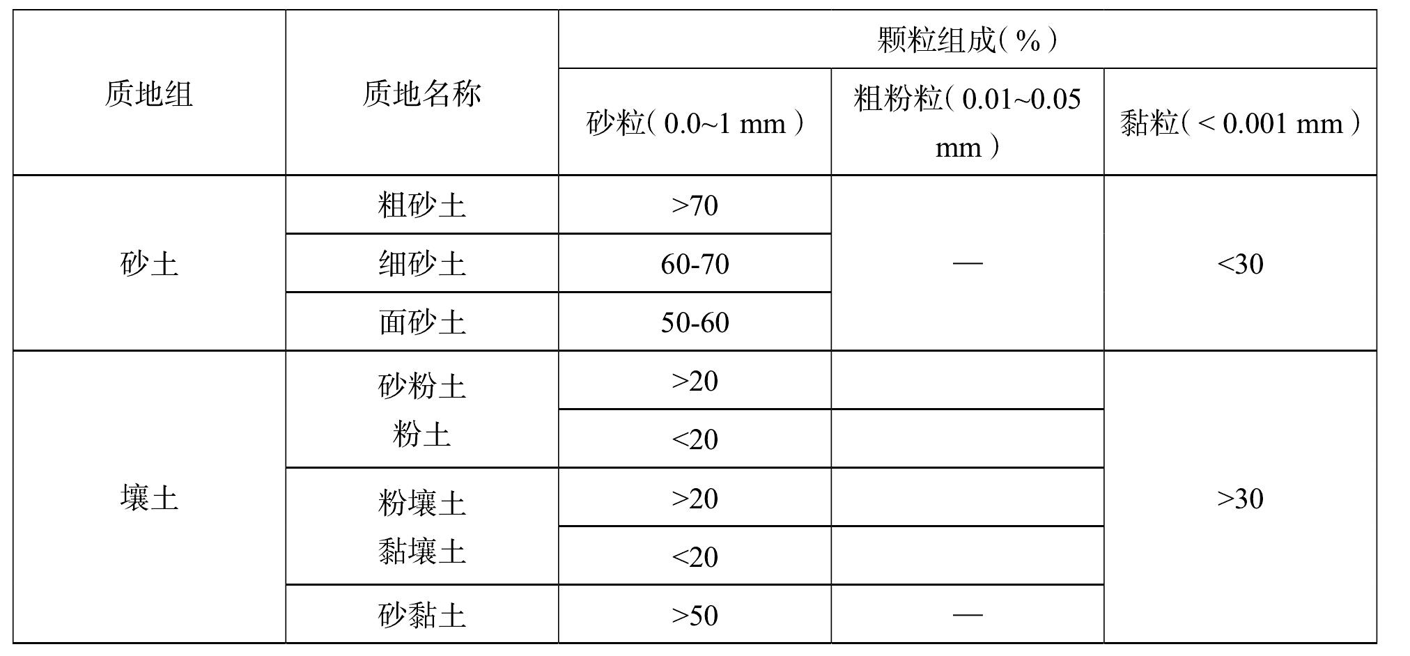 項(xiàng)目導(dǎo)入