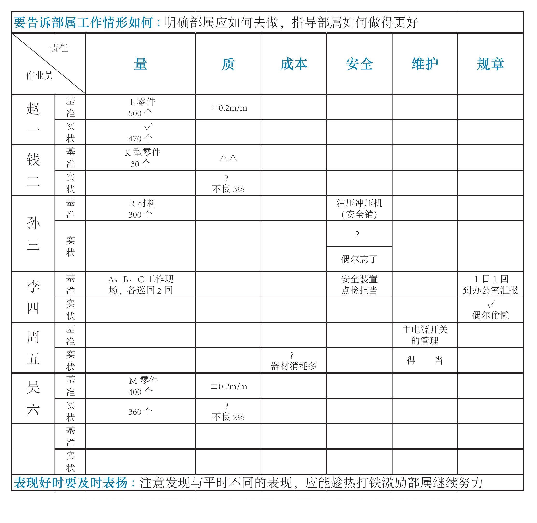 1.实施“工作关系”之际的参考事例