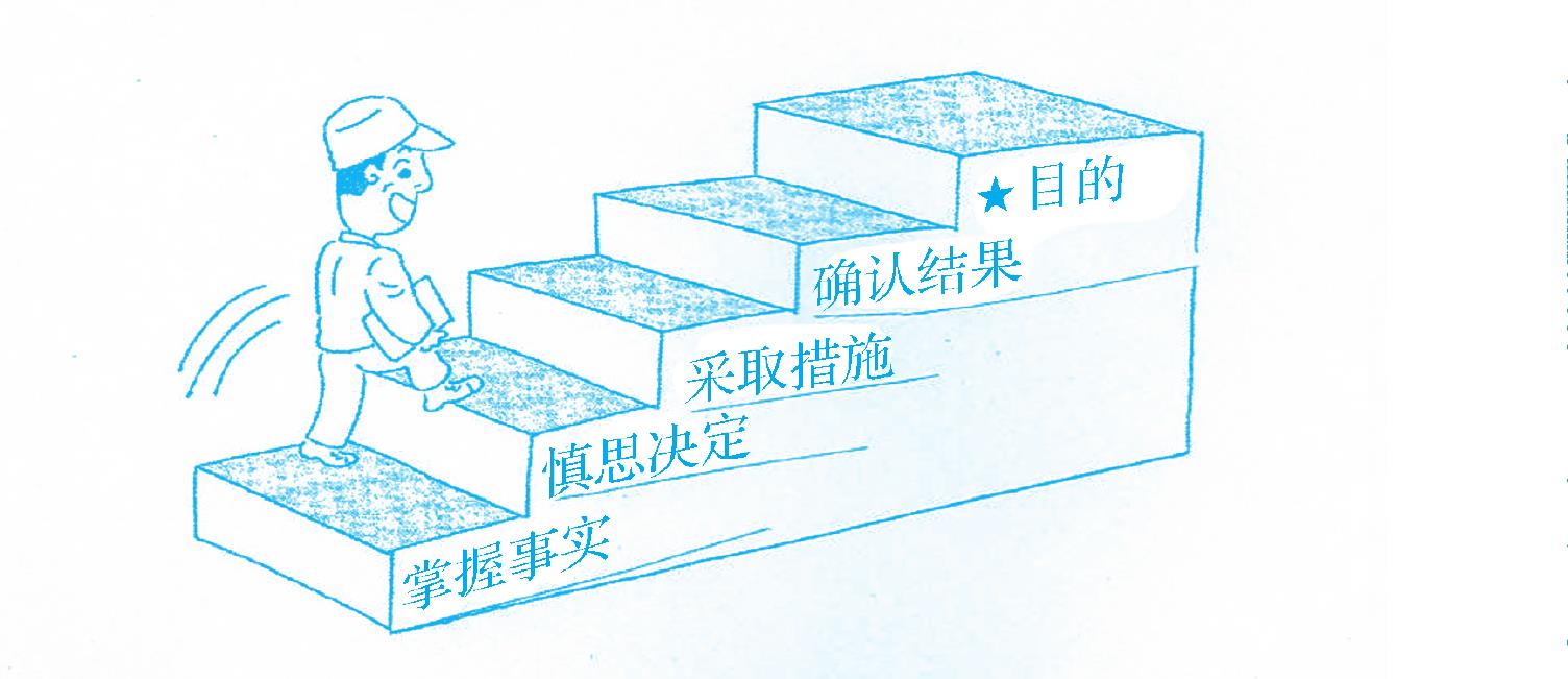 4.工作現(xiàn)場問題的解決方法的4階段法