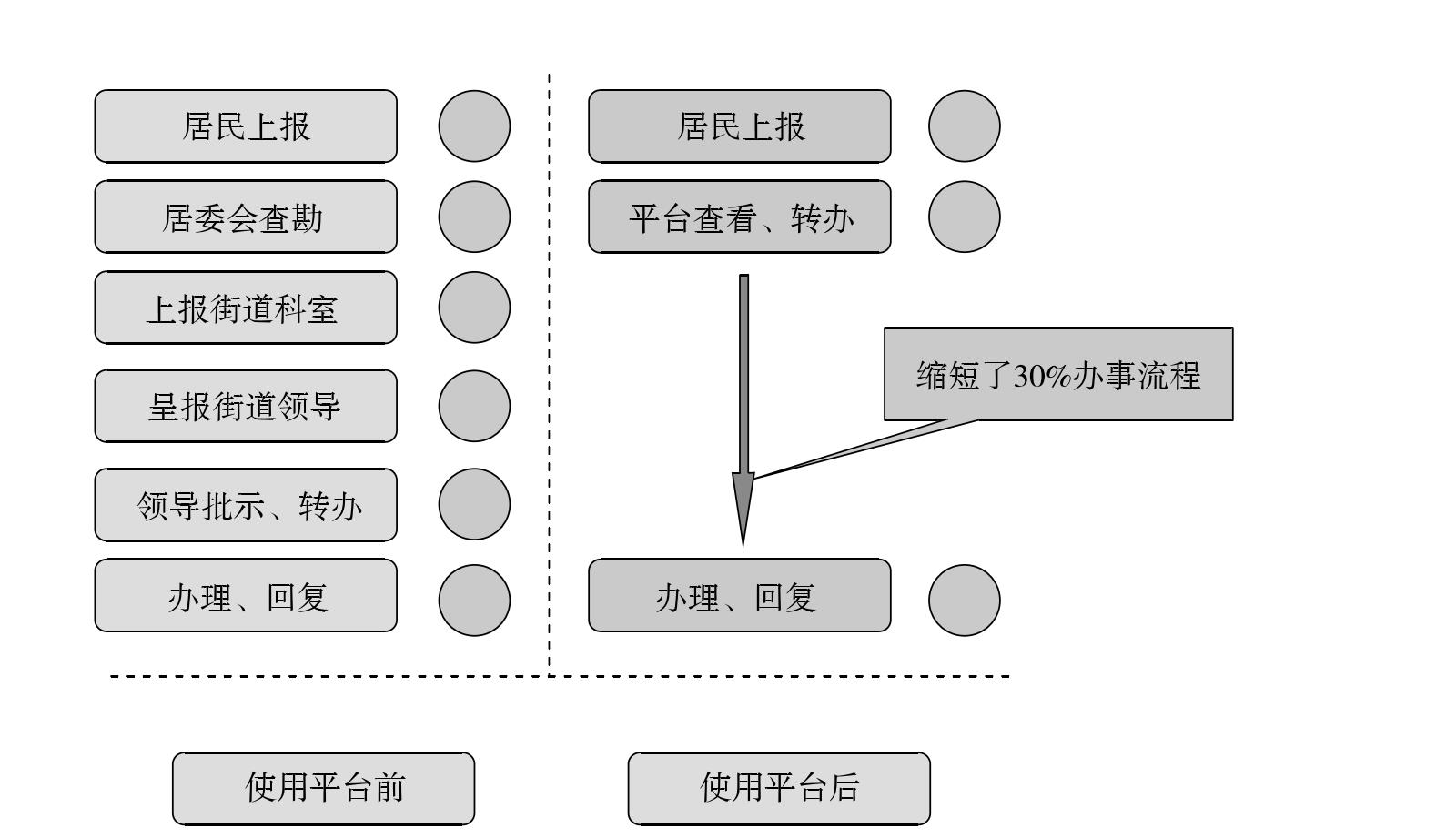 天津市濱海新區(qū):構建數(shù)字管理平臺 創(chuàng)新基層治理體制