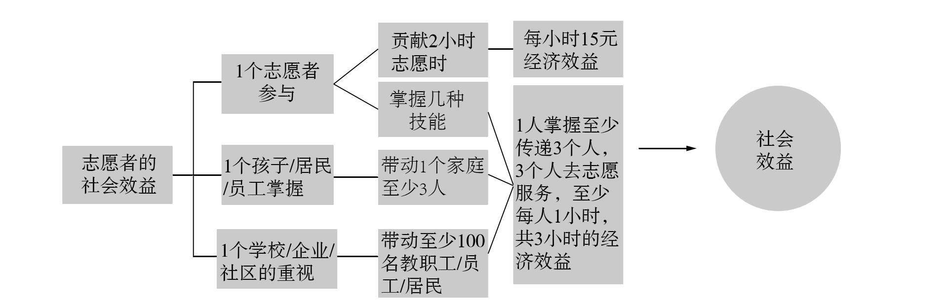 廣東省佛山市順德區(qū):社會企業(yè)參與公共安全服務(wù)——啟能公共安全服務(wù)有限公司