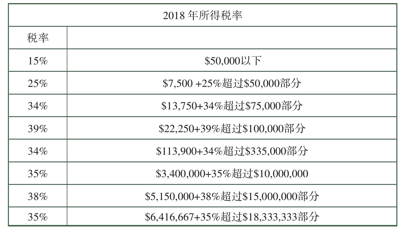 五、公司税、遗产税、赠予税和隔代移转税