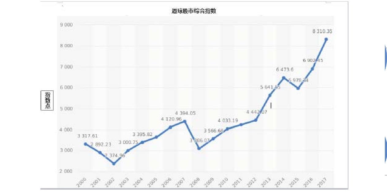 九、投資目標(biāo)與景氣周期