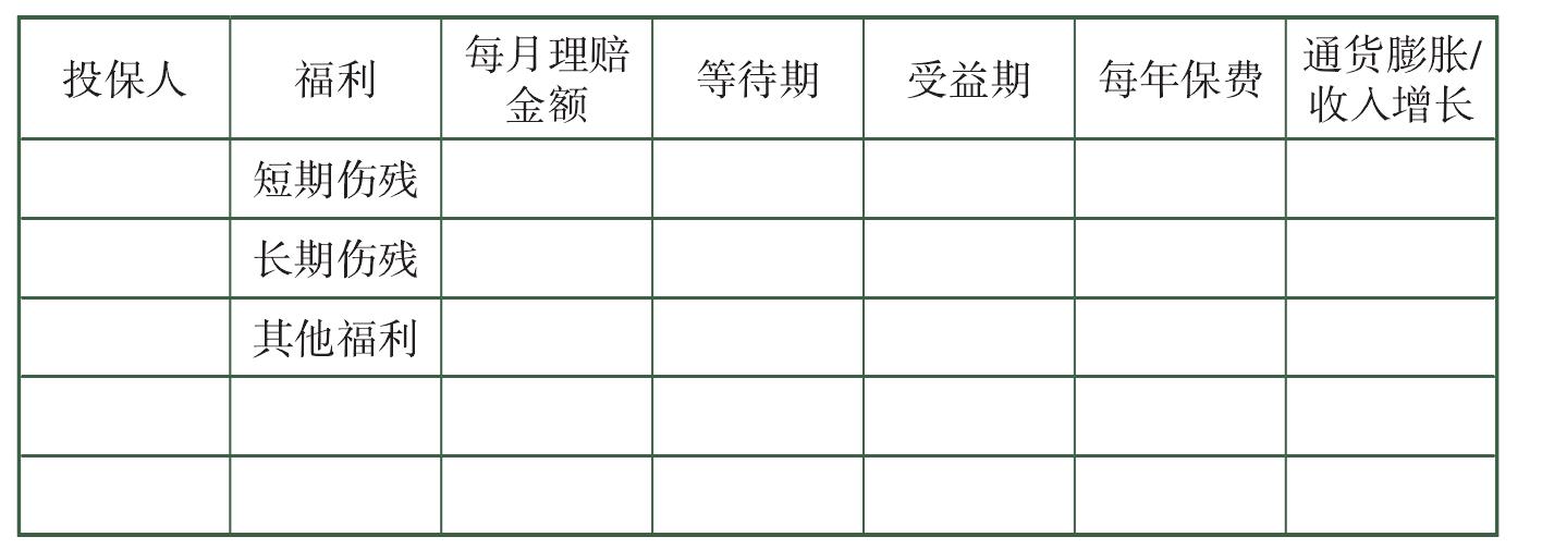 十二、长期收入保险的规划