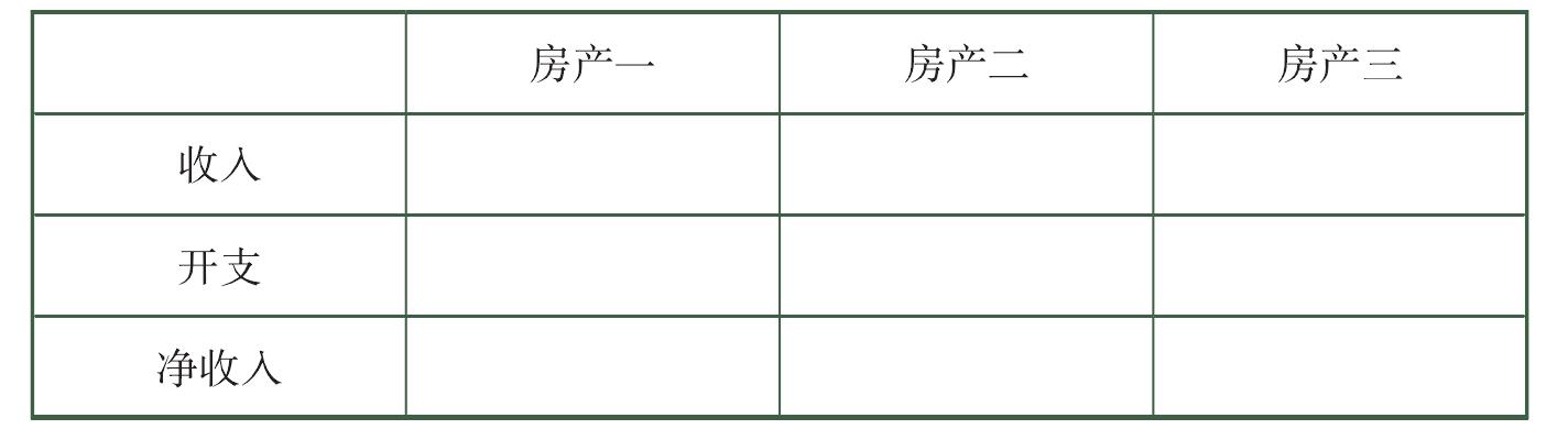 八、妥善規(guī)劃繼承的遺產，代代相傳