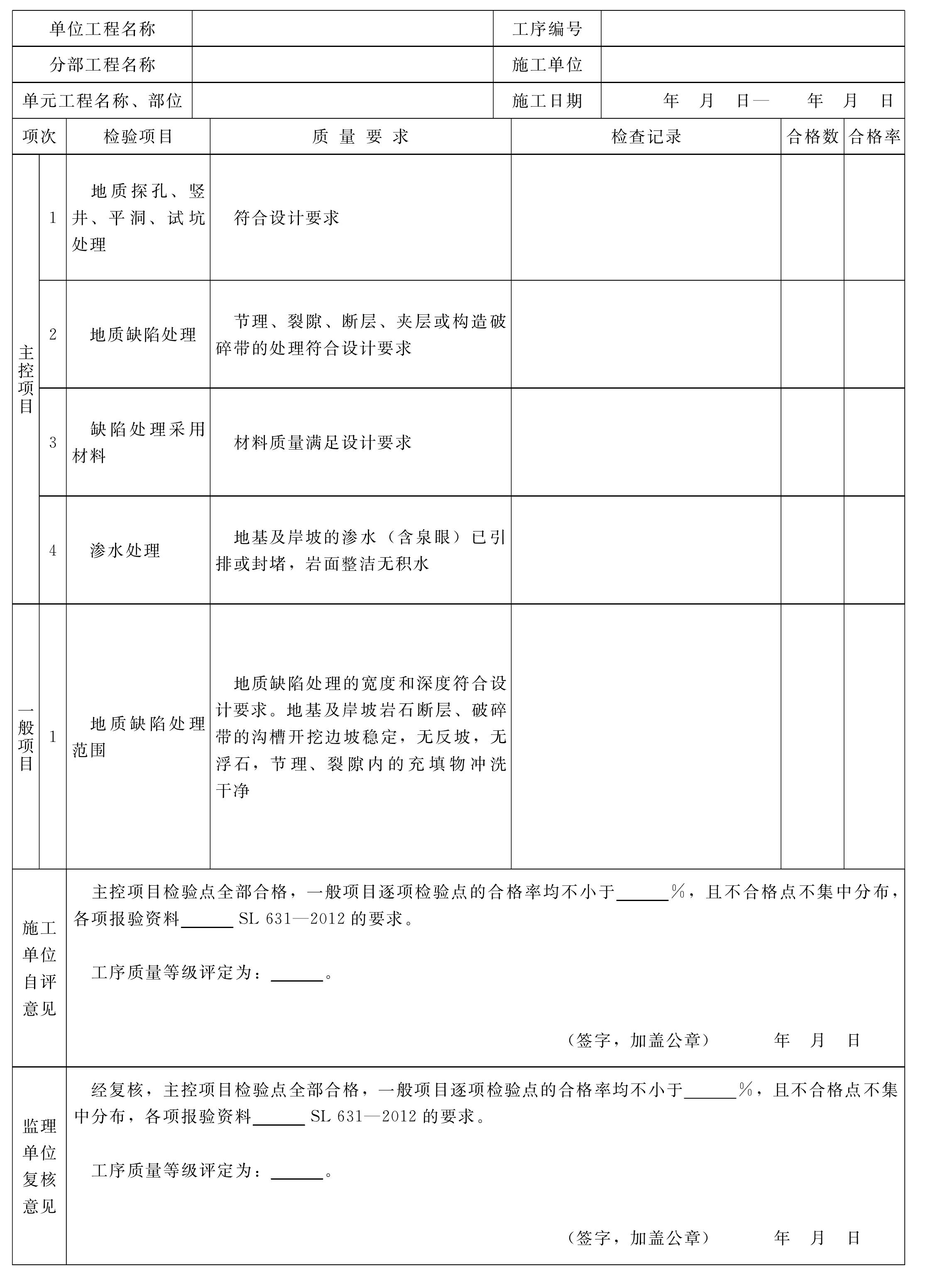 表1.2.2 巖石岸坡開挖地質(zhì)缺陷處理工序施工質(zhì)量驗收評定表填表要求